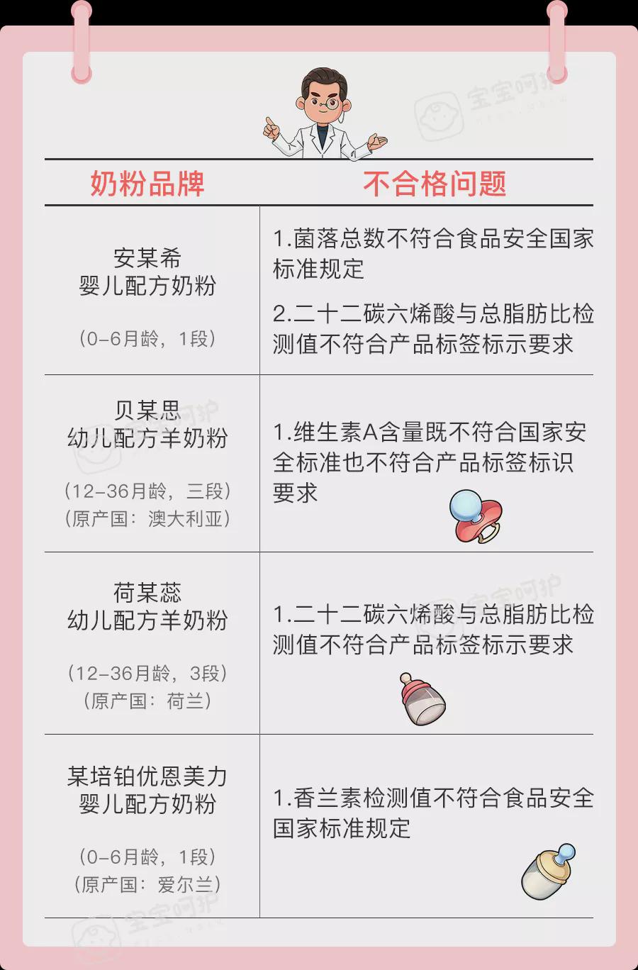 人之初奶粉最新事件，質量與安全再次引發(fā)關注