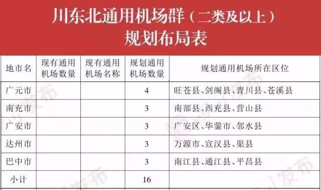 巴中通江飛機(jī)場最新動態(tài)，邁向現(xiàn)代化航空樞紐的堅實步伐