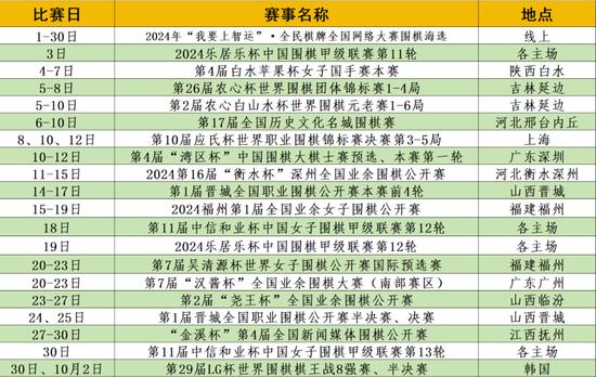 揭秘2017最新圍棋等級(jí)分，棋壇格局的新變化