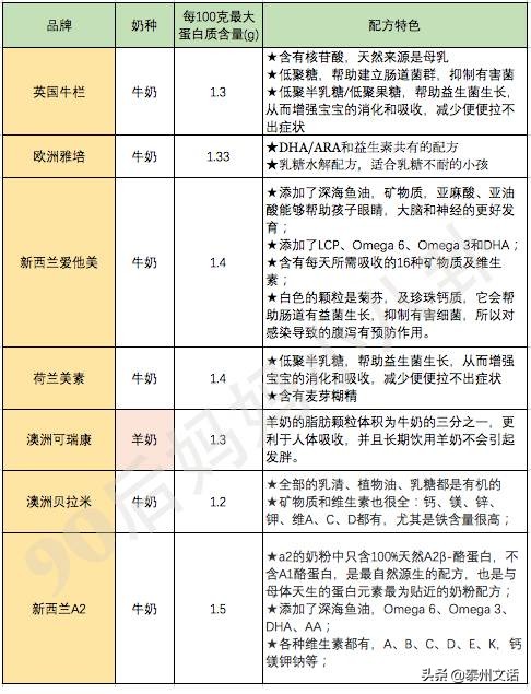 致恩奶粉最新價(jià)格多少，全面解讀致恩奶粉價(jià)格及其相關(guān)因素