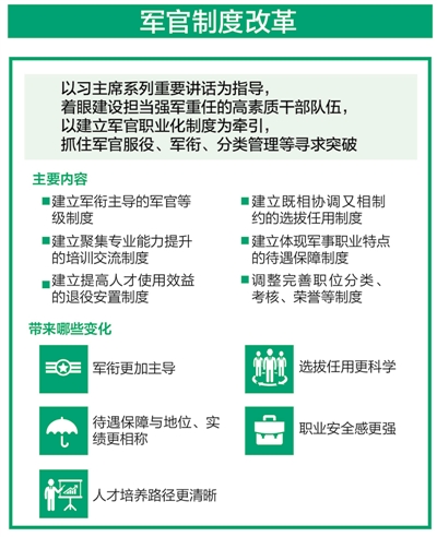國防大學(xué)軍改最新動態(tài)，深度解析與前景展望