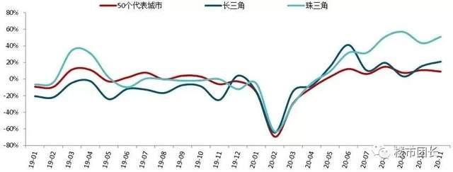 今天樓市最新消息，市場走勢分析與預(yù)測