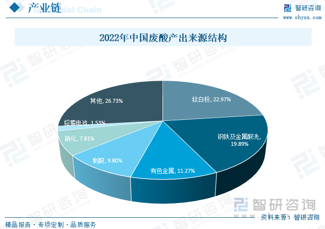 無極廢酸最新消息，行業(yè)變革與前景展望