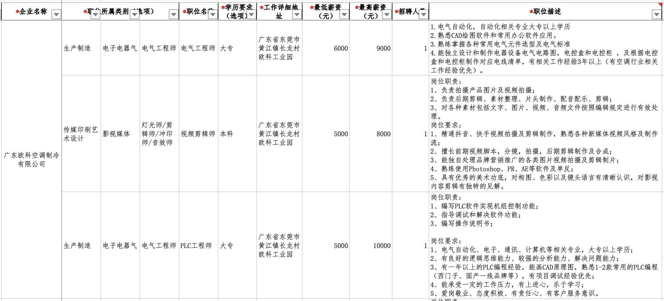 廣州注塑主管最新招聘，行業(yè)趨勢與人才需求洞察