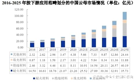 天然云母片最新價格，市場動態(tài)、應(yīng)用前景及影響因素分析