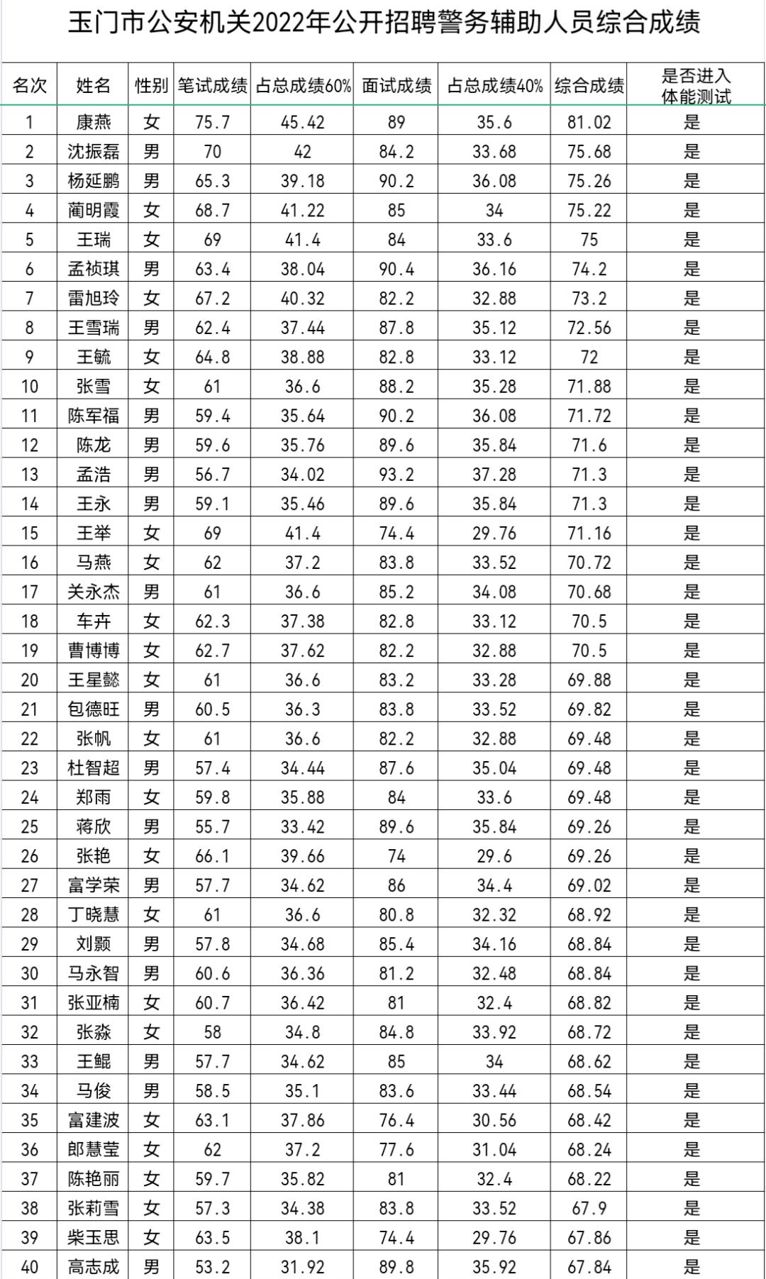 玉門(mén)今天最新招聘信息概覽