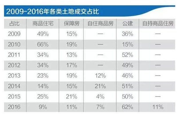 買房最新消息2017，市場趨勢、政策影響及購房建議