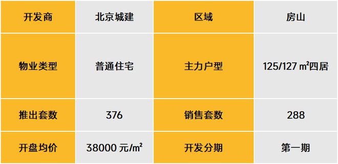 武漢北辰優(yōu)最新備案價，城市發(fā)展的微觀脈絡與房地產(chǎn)市場動態(tài)