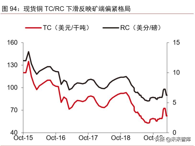 智利銅礦最新消息，運(yùn)營(yíng)狀況、挑戰(zhàn)與未來展望