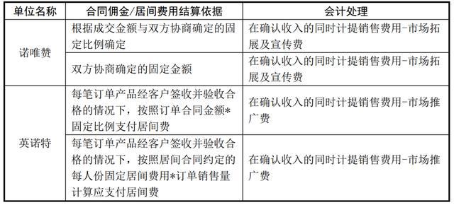 SVHC最新清單，了解物質(zhì)限制與合規(guī)性要求的重要性