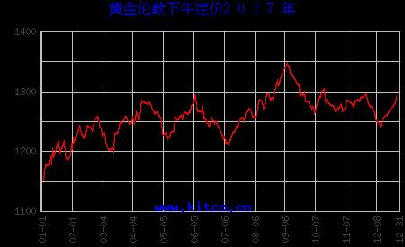 黃金今天多少一克最新價(jià)格，全面解析黃金市場走勢與價(jià)格動(dòng)態(tài)