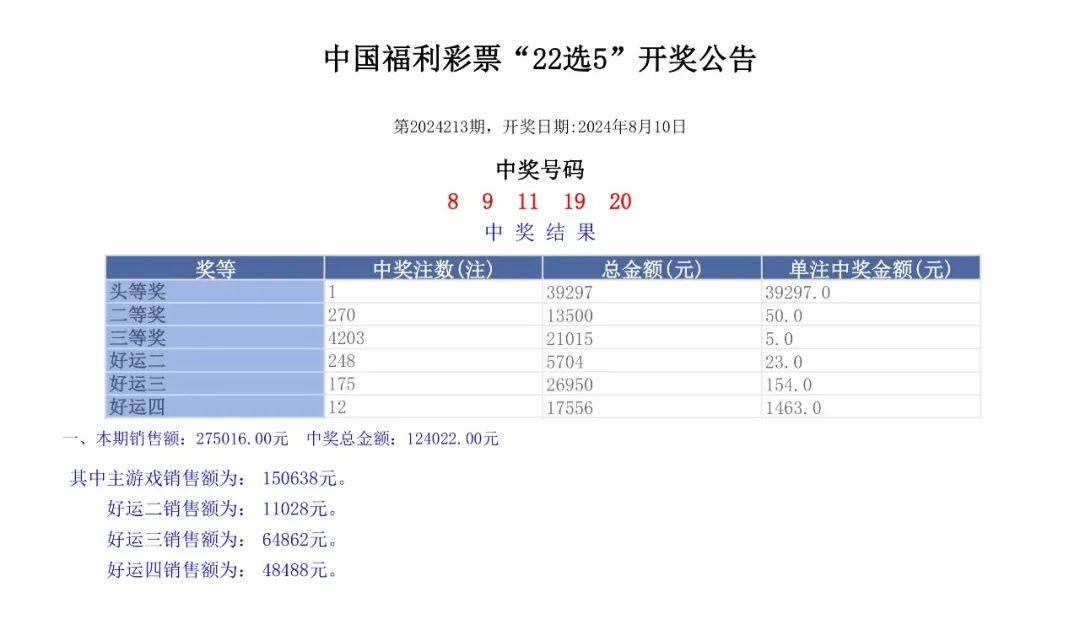 澳門六開獎(jiǎng)結(jié)果2024開獎(jiǎng)記錄查詢，揭秘彩票背后的訣竅與策略