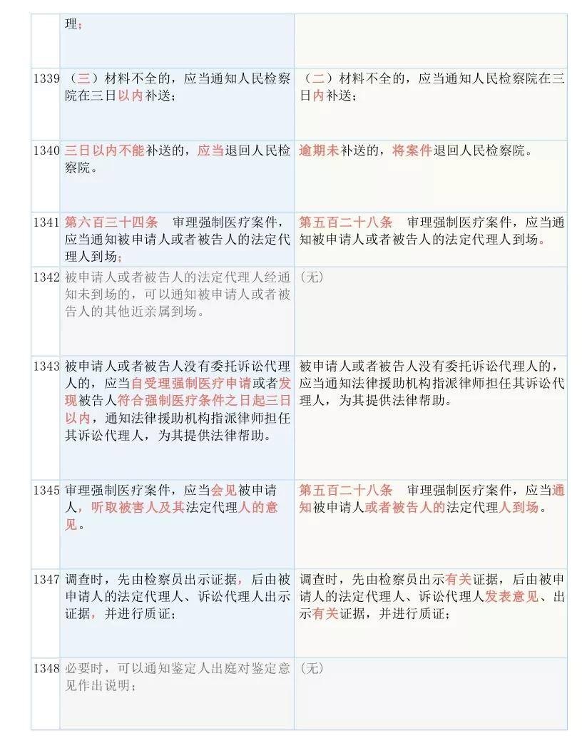 澳彩資料免費的資料大全WWE，特點、釋義、解釋與落實（違法犯罪問題探討）
