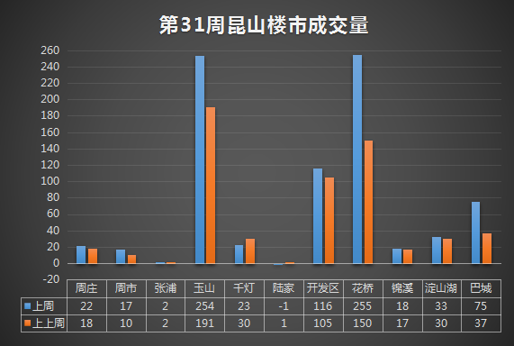 昆山樓市最新消息，市場走勢、政策調(diào)控與未來展望